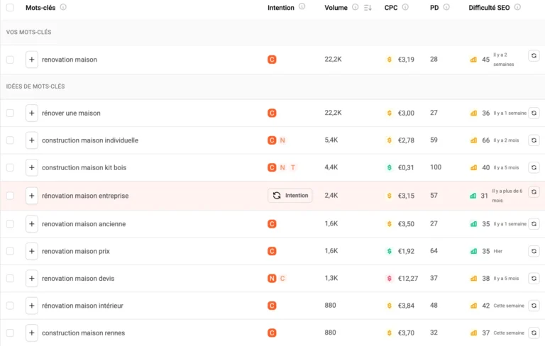 recherche de mot clé avec Ubersuggest